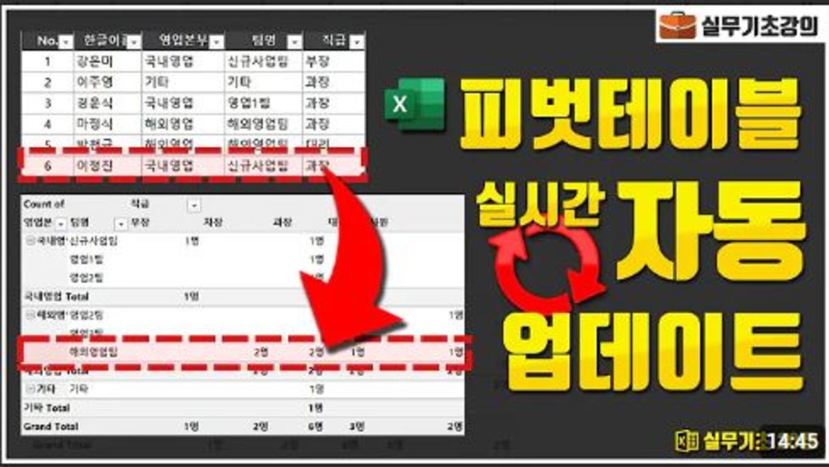 피벗테이블 자동 업데이트, 직장인이라면 한번쯤 하게되는 고민.. - 딱 1분만에 해결하는 법 알려드림