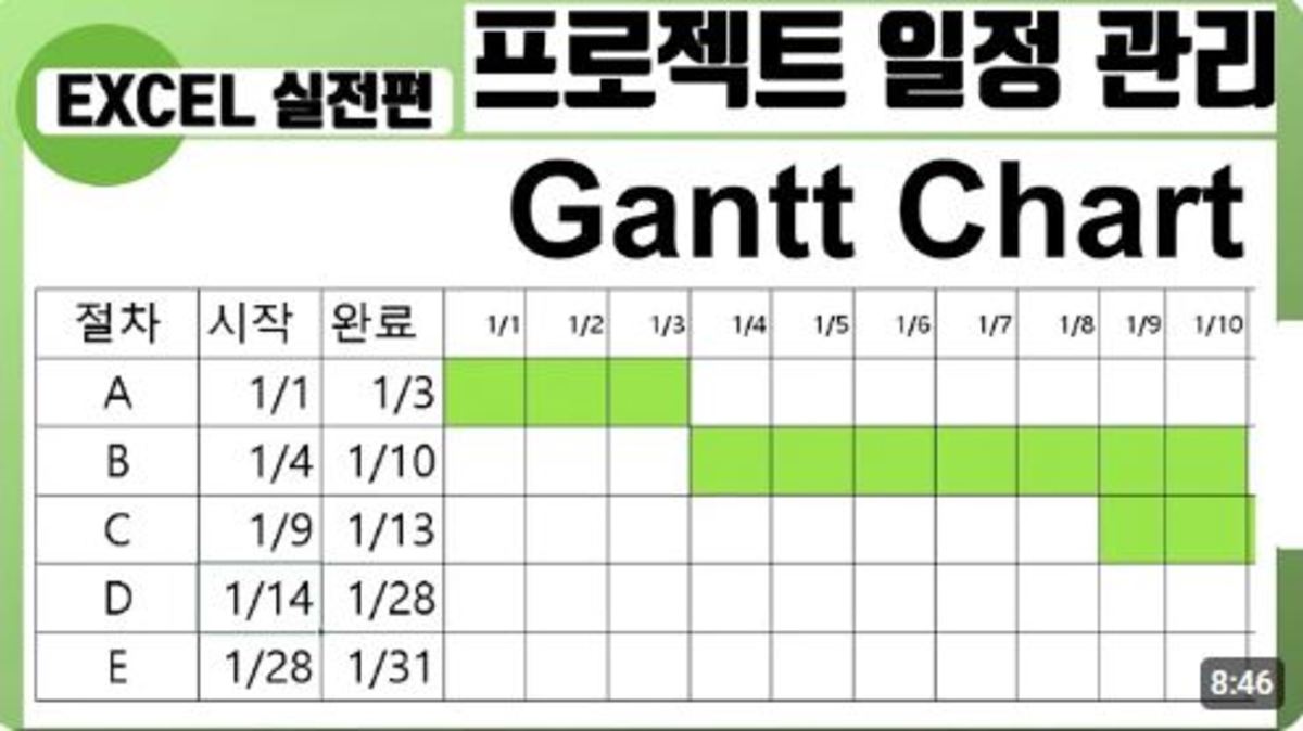 엑셀실전 (프로젝트 일정표 Gantt Chart)